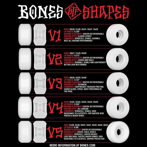 bones wheels shapes